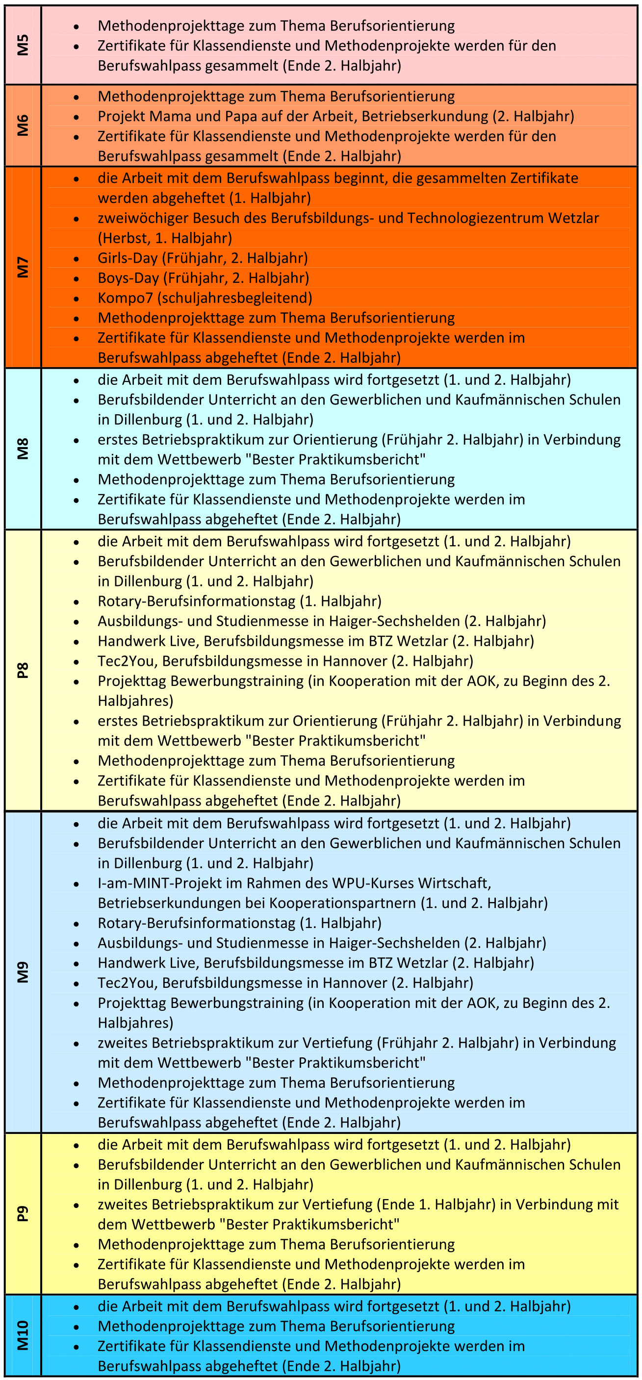 Jahrgangsübersicht